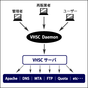 VHCSシステムの仕組み